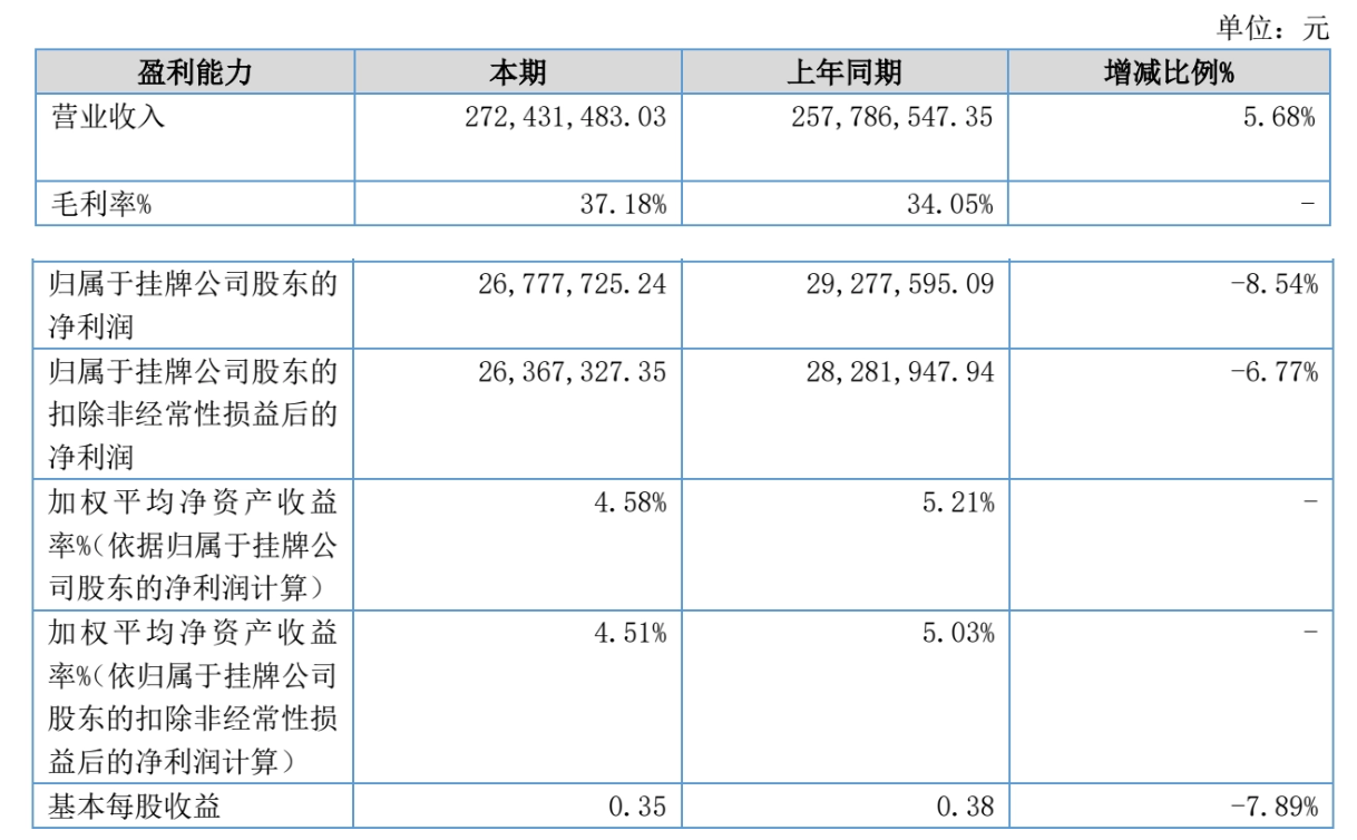 Source:Jiahong Dental 2026 Interim Report