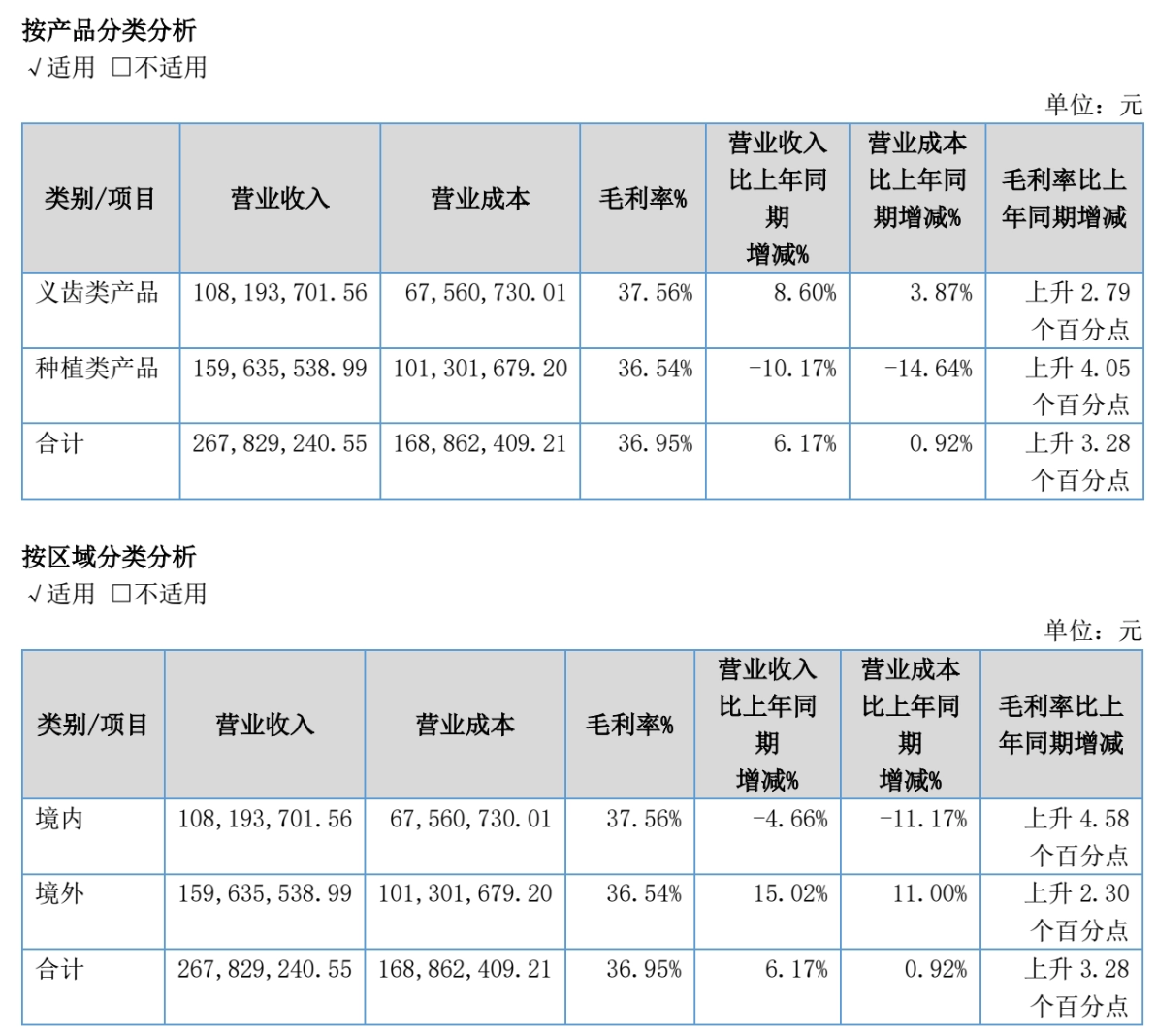 Source:Jiahong Dental 2026 Interim Report
