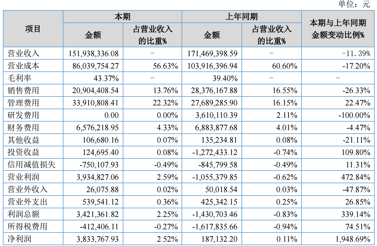 Source:Keen Dental 2026 Semi-Annual Report