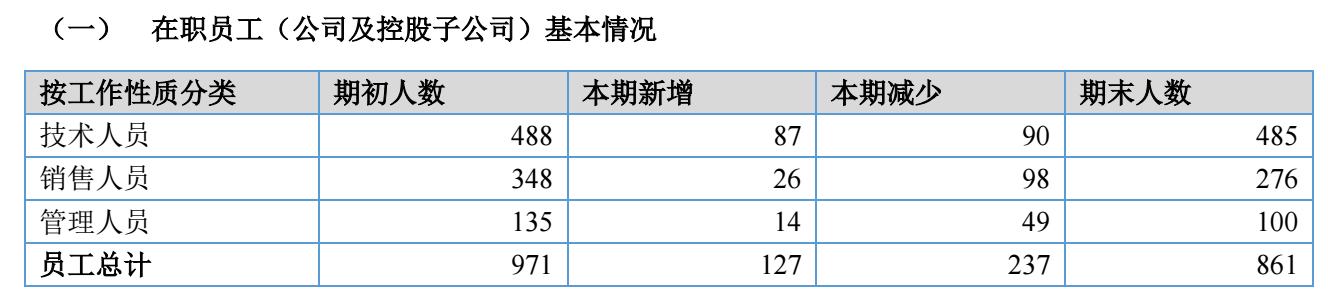 Source:Keen Dental 2026 Semi-Annual Report