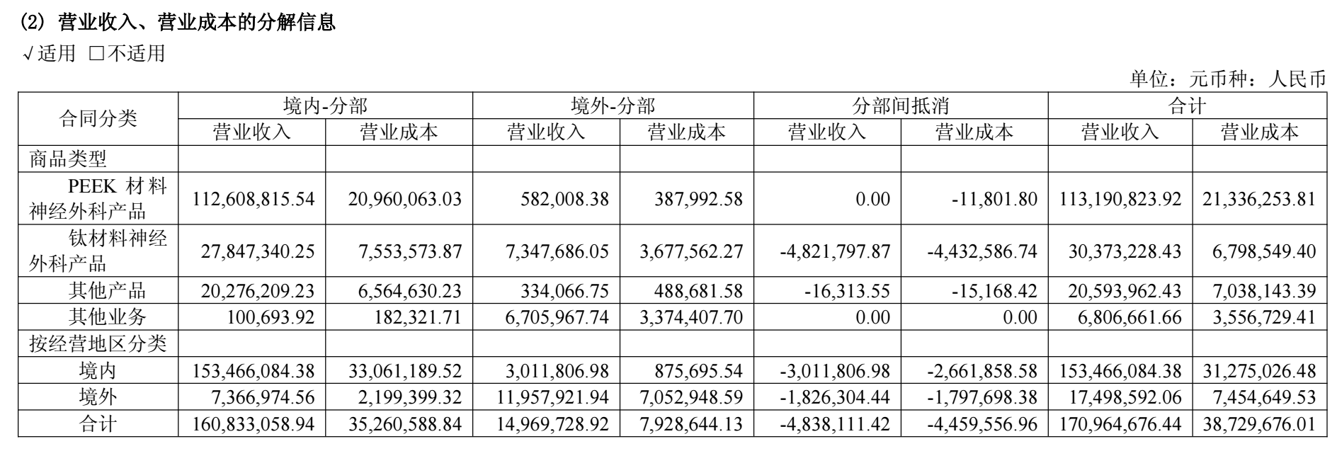 Source:Kangtuo Medical 2026 Semi-Annual Report