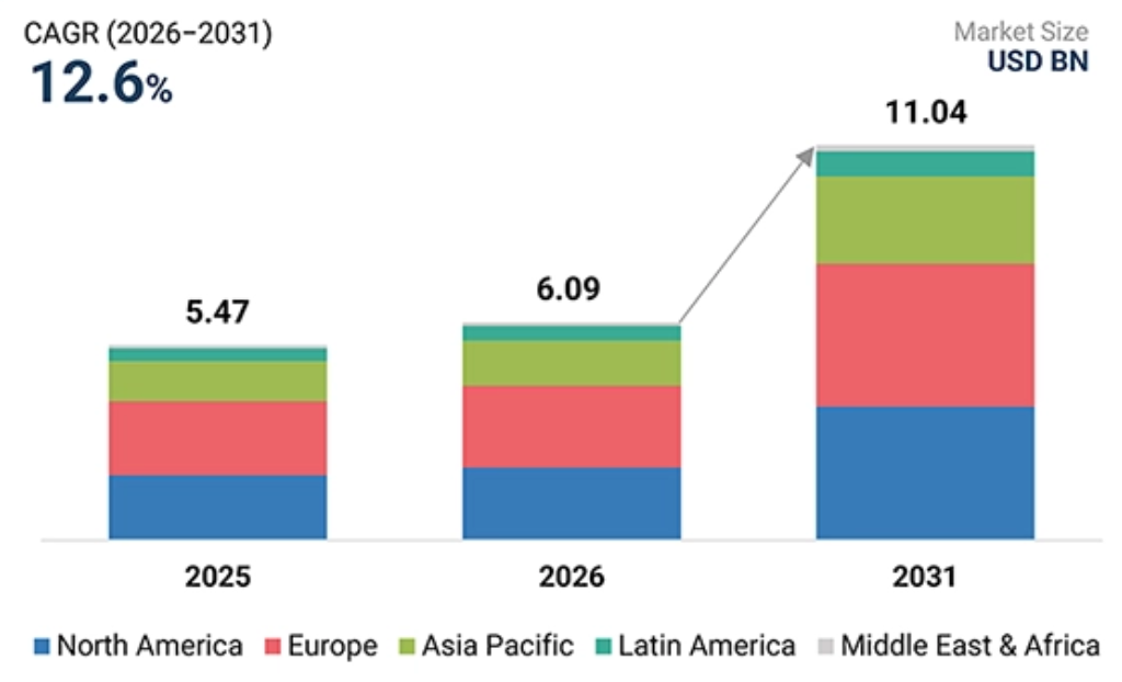 Source: Invisible Aligners Market — Global Forecast to 2031