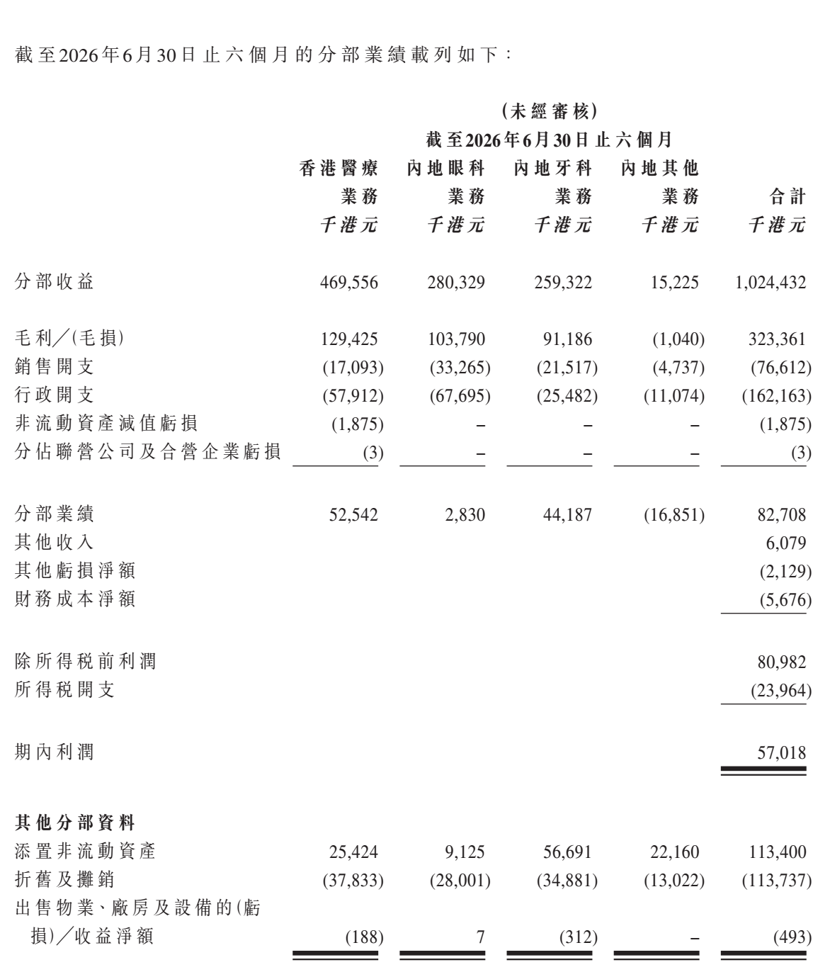 Source: C-MER Medical 2026 Interim Results Report