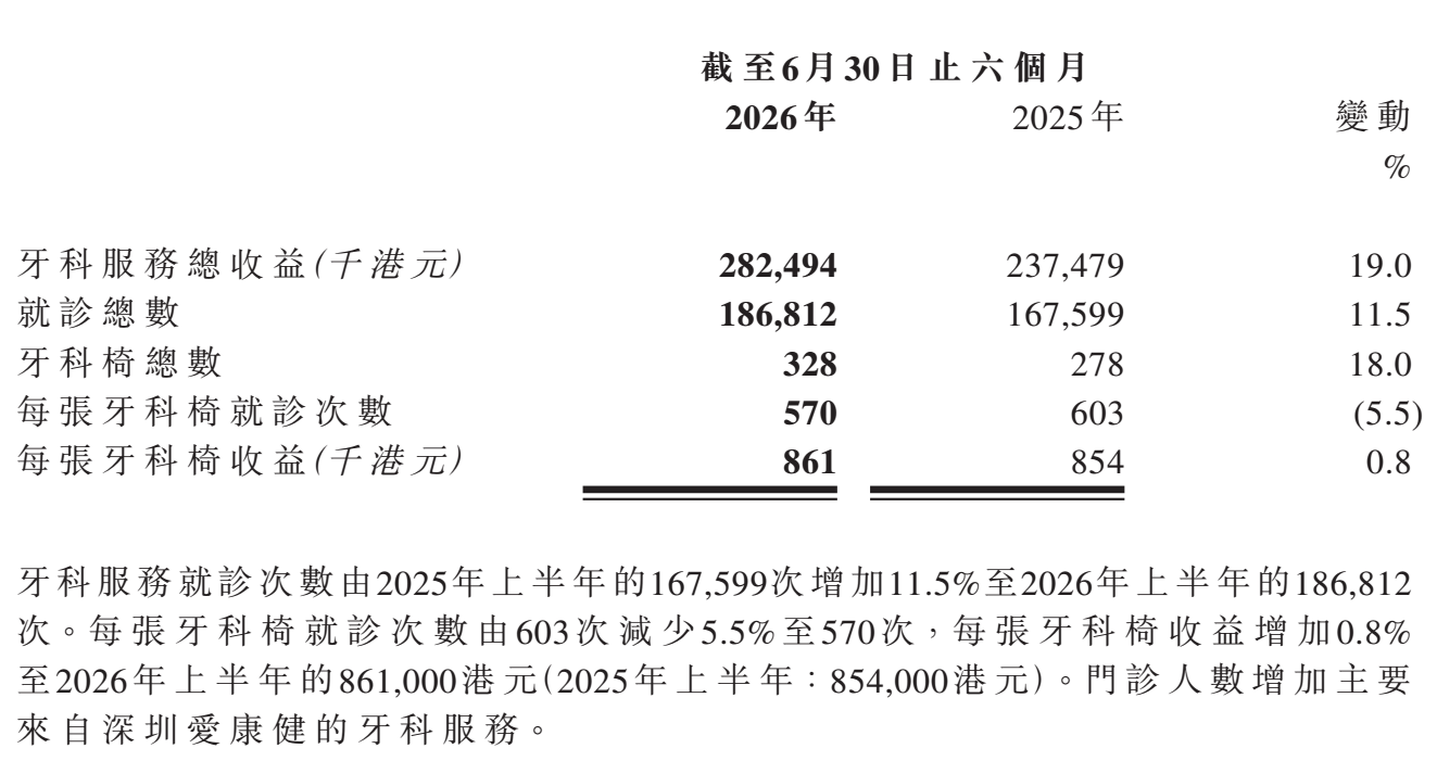 Source: C-MER Medical 2026 Interim Results Report