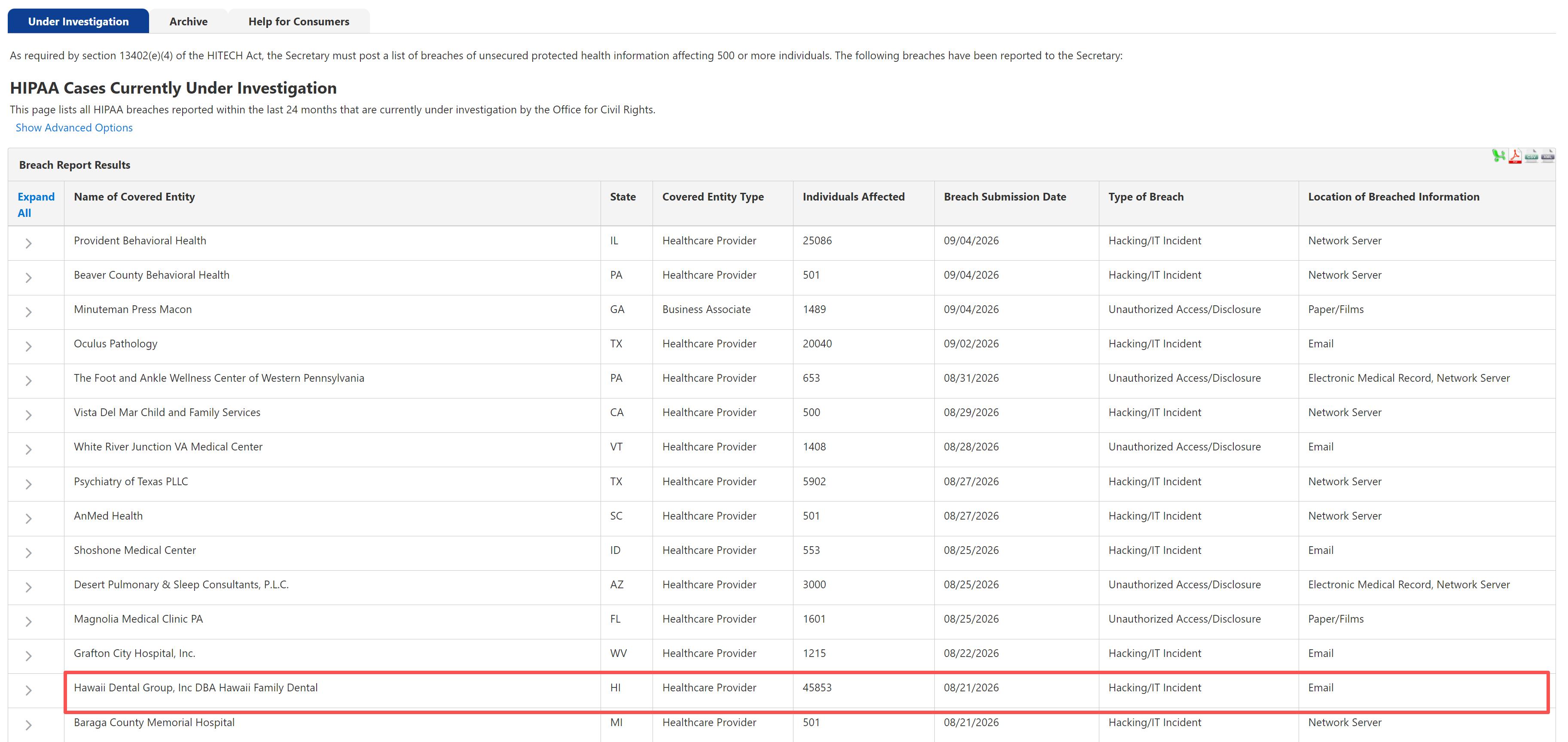 Source: U.S. Department of Health and Human Services Office for Civil Rights Breach Reporting Portal