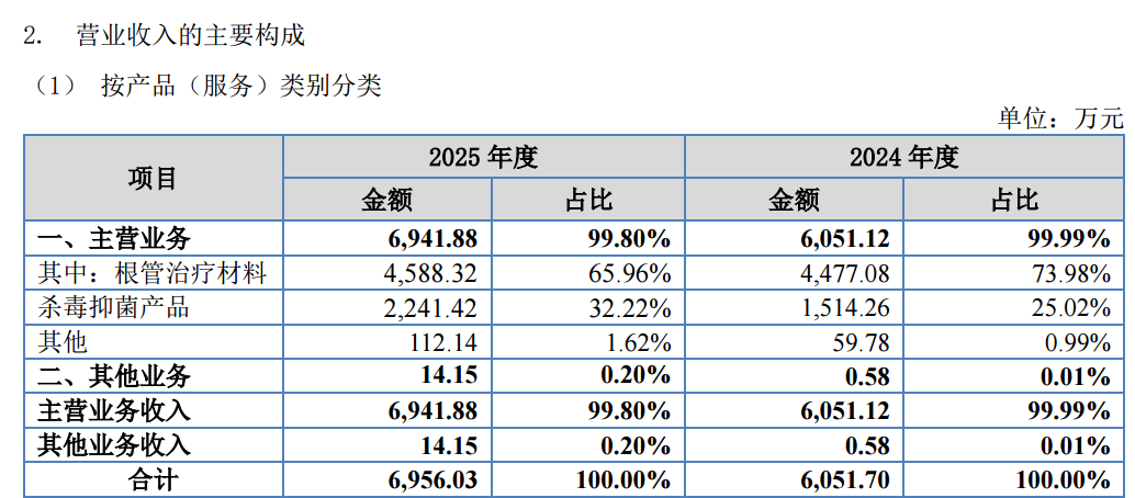 Source: Public Transfer Prospectus (Draft Application)