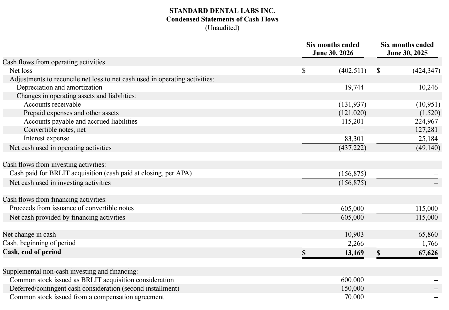 Source:SDL Interim Report for the six months ended June 30, 2026