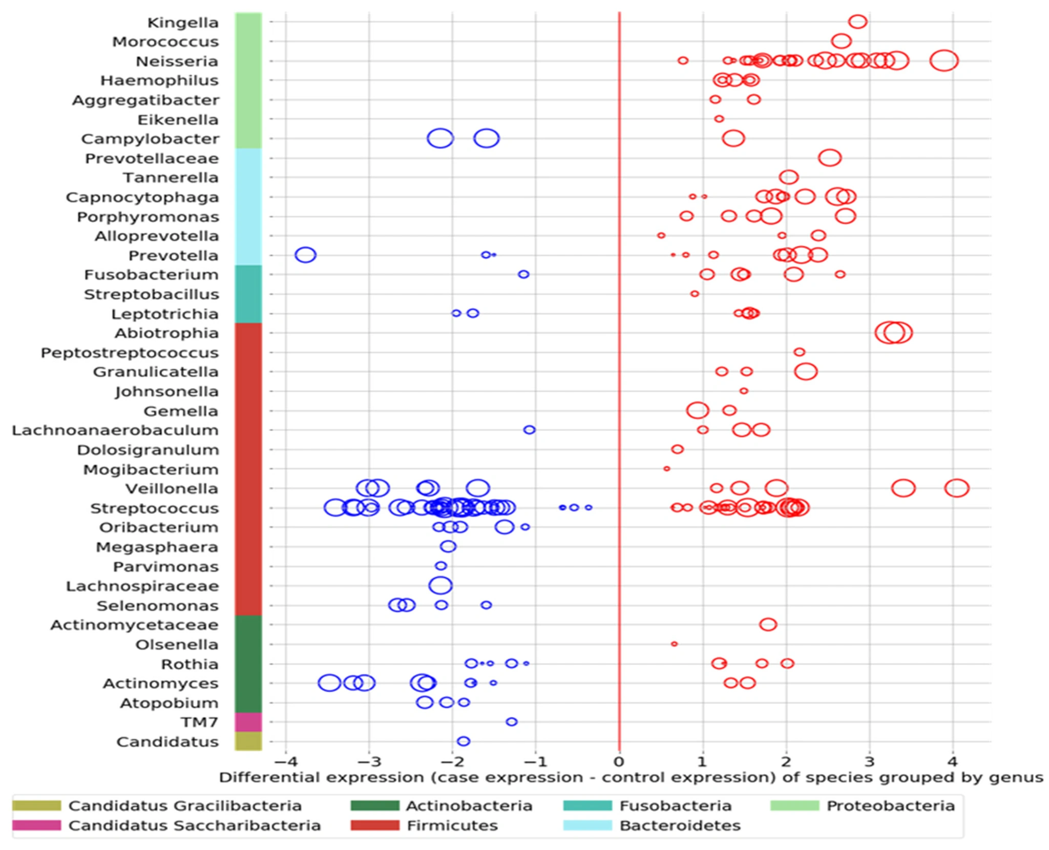Source: Salivary Transcriptome and Mitochondrial Analysis of Autism Spectrum Disorder Children Compared to Healthy Controls