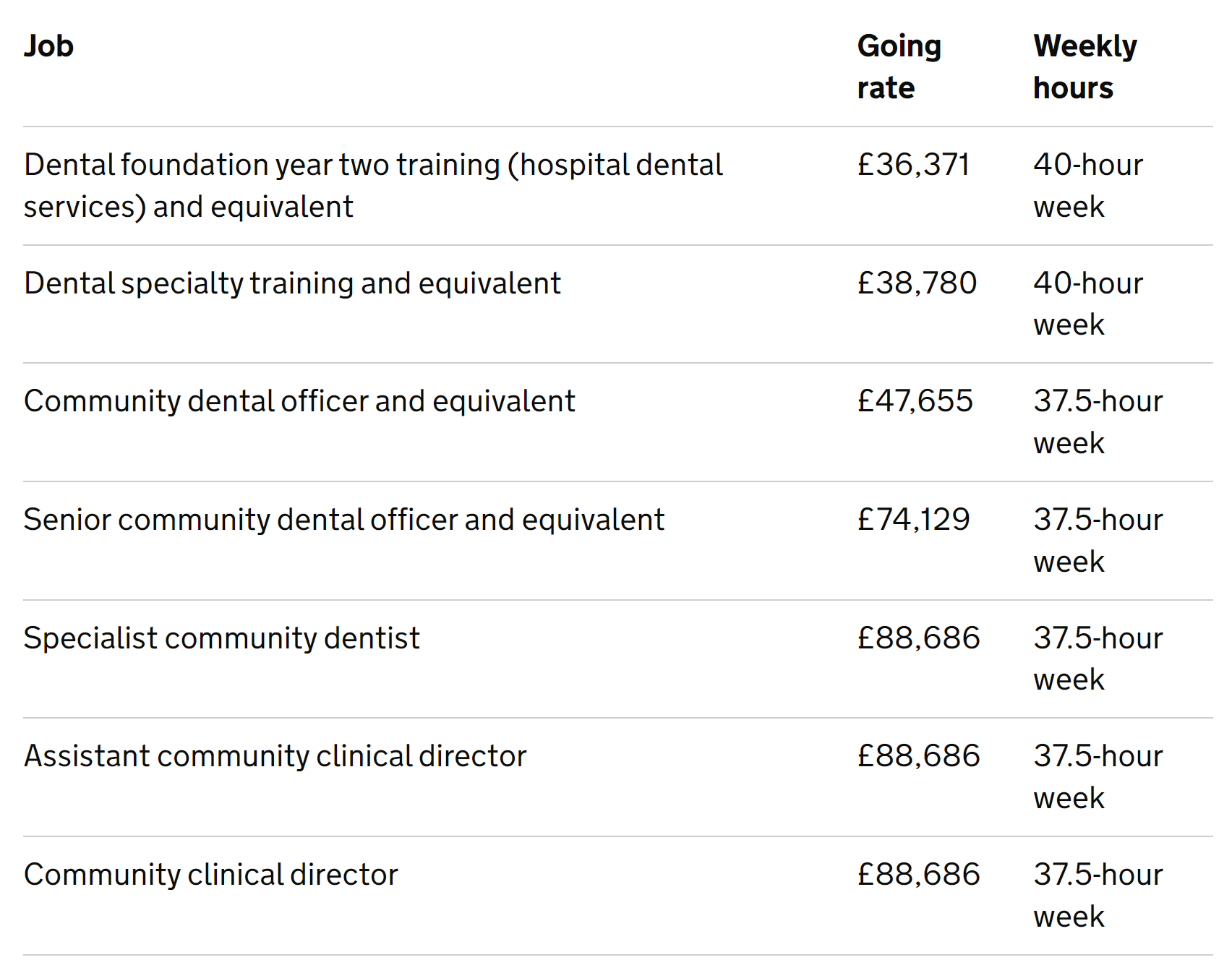 Source: GOV.UKSource: GOV.UK