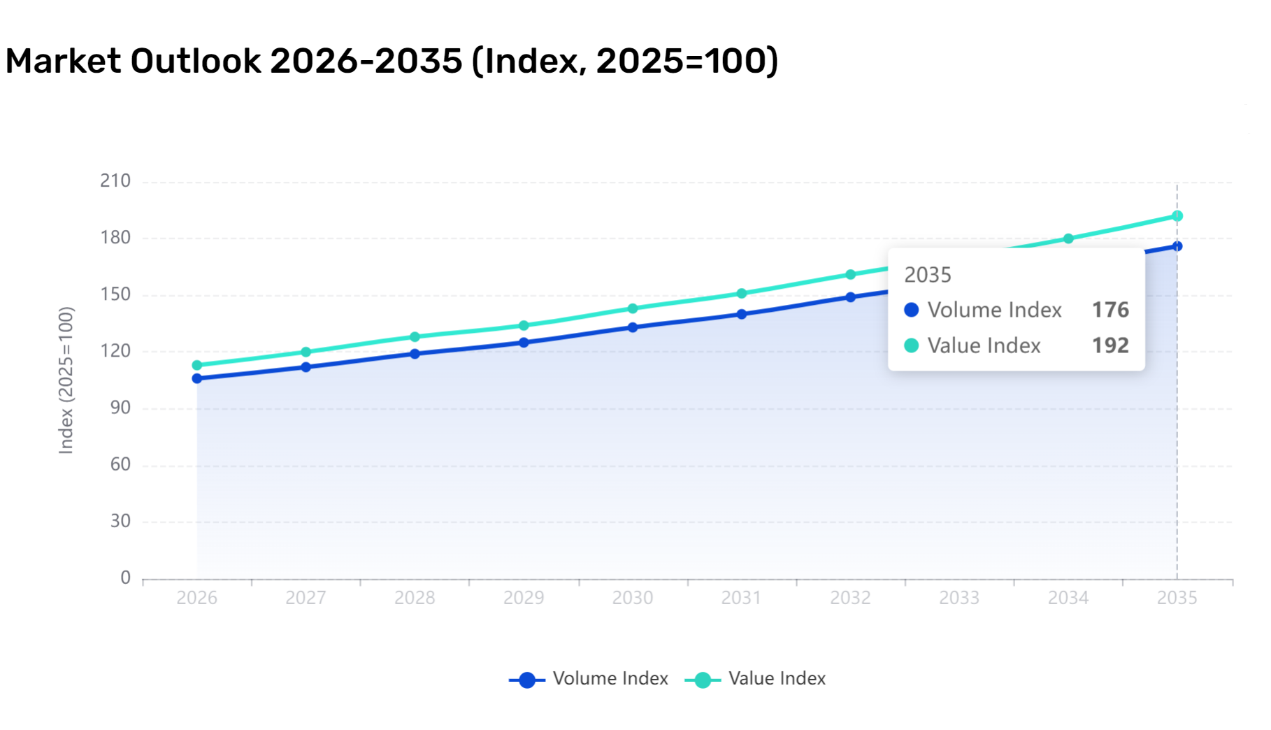 Source: Global Dental Radiology Equipment Market Report