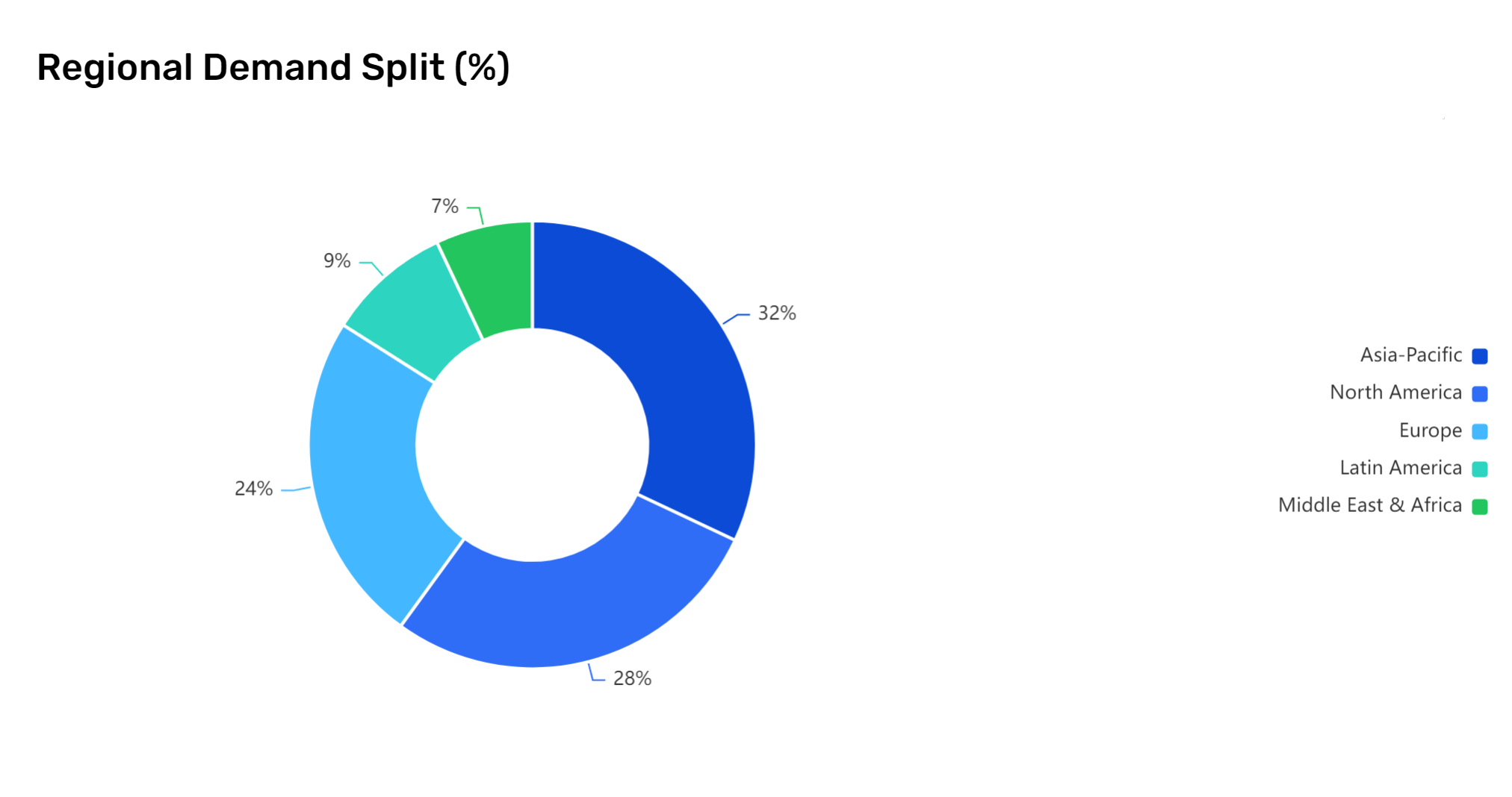 Source: Oral Bone Implant Materials Market Report