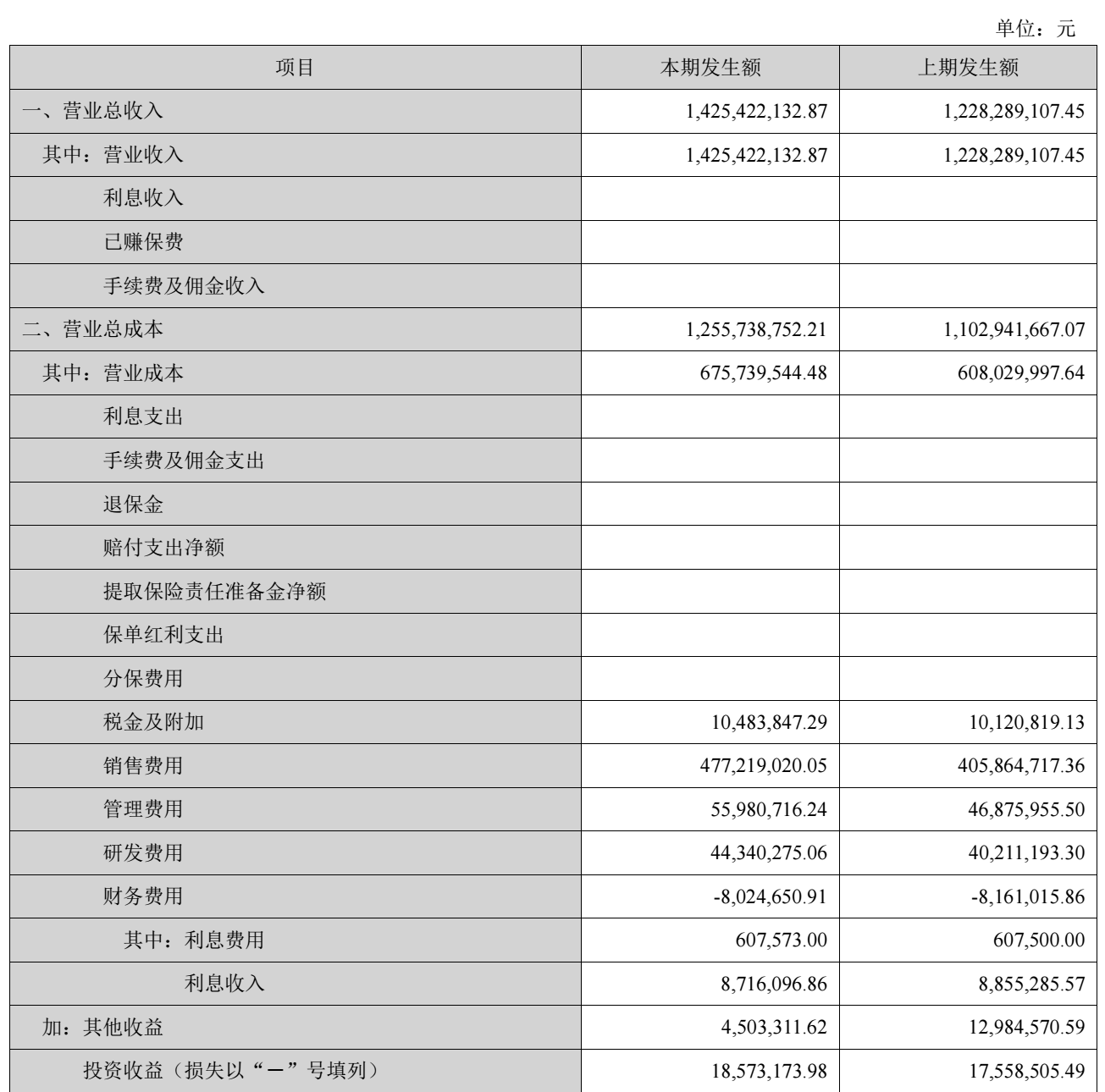 Source: Dengkang Stomatology 2026 Third Quarter Report