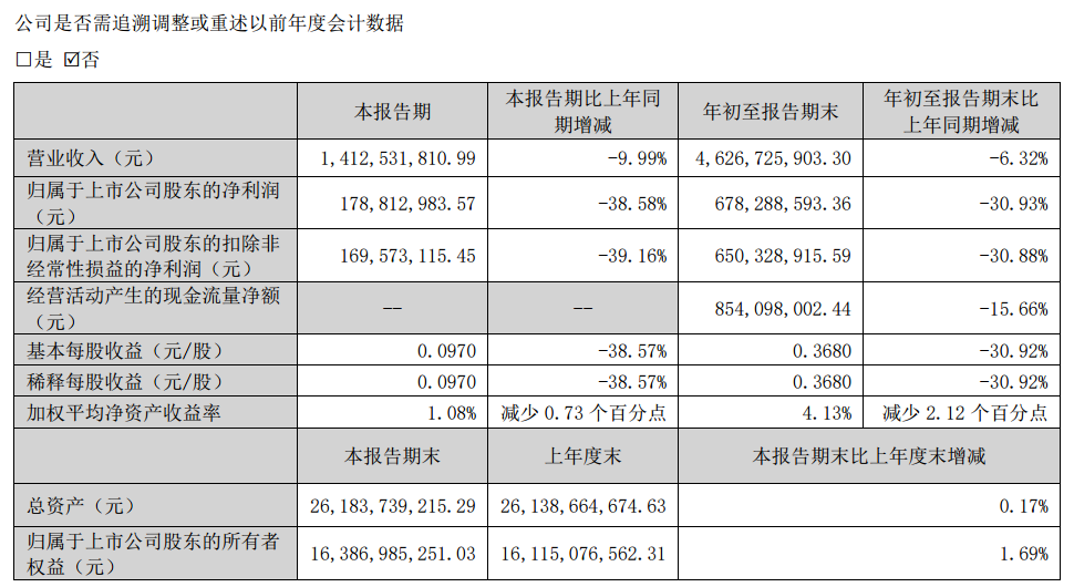 Source: Lepu Medical 2026 Third Quarter Report