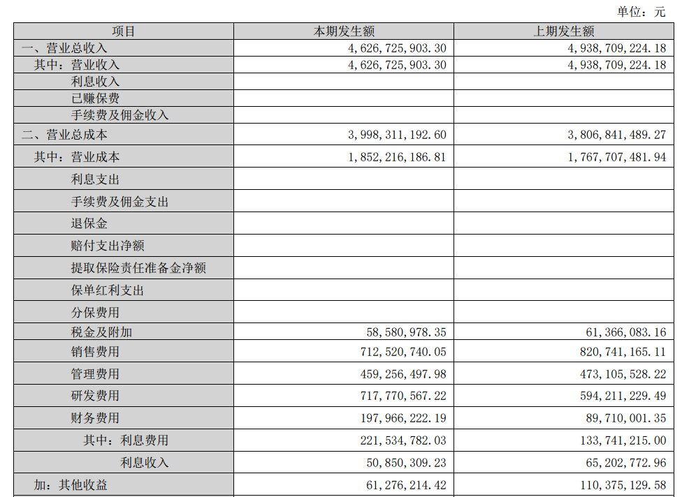 Source: Lepu Medical 2026 Third Quarter Report
