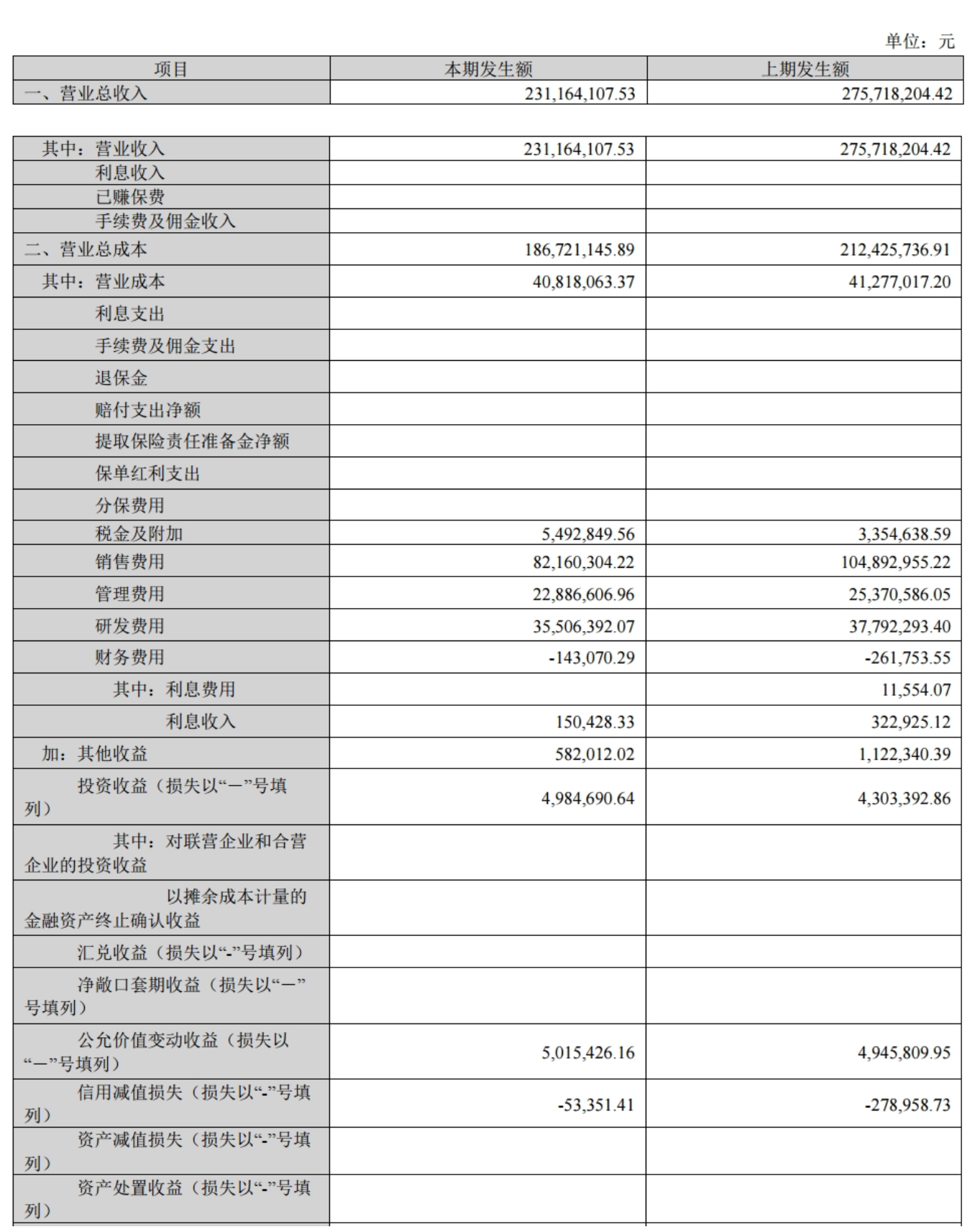 Source: Zhenghai Biology 2026 Third Quarter Report